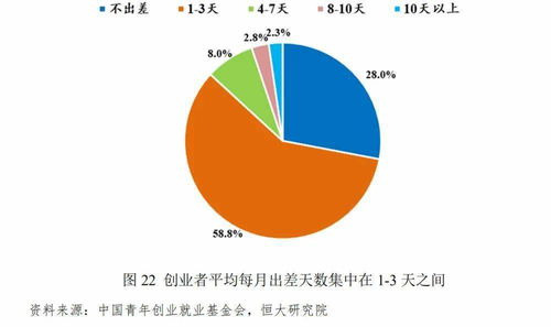 創(chuàng)新創(chuàng)業(yè)者心理特征中敏感包括敏感