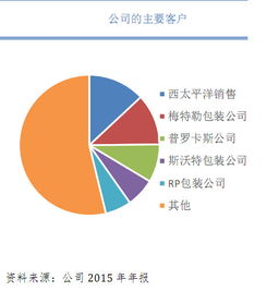 創(chuàng)業(yè)的人口環(huán)境,創(chuàng)新創(chuàng)業(yè)環(huán)境主要包括,創(chuàng)新創(chuàng)業(yè)環(huán)境分析