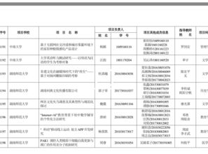 大學(xué)生創(chuàng)新創(chuàng)業(yè)訓(xùn)練計(jì)劃項(xiàng)目庫(kù)