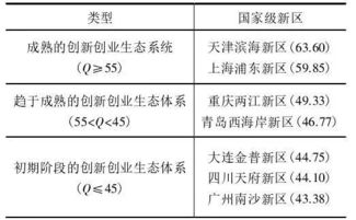 對創(chuàng)新創(chuàng)業(yè)課程的評價,大學生創(chuàng)新創(chuàng)業(yè)評價,創(chuàng)新創(chuàng)業(yè)評價怎么寫