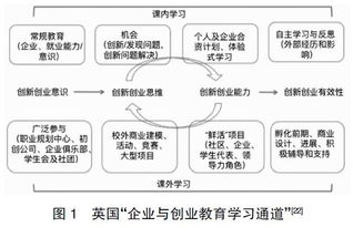 國外創(chuàng)新創(chuàng)業(yè)教育教學(xué)現(xiàn)狀