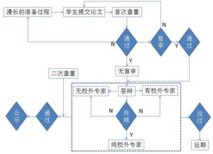 互聯(lián)網(wǎng),創(chuàng)新,創(chuàng)業(yè),論文