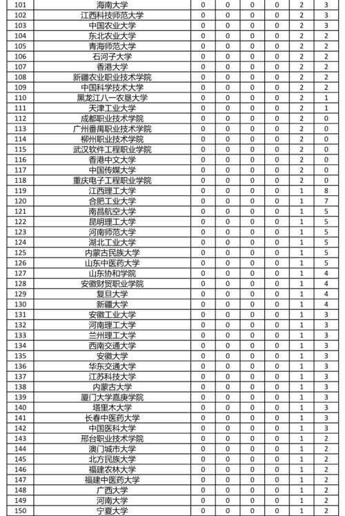 大學(xué)生創(chuàng)新創(chuàng)業(yè)點(diǎn)子,大學(xué)生創(chuàng)新創(chuàng)業(yè)項(xiàng)目申報(bào)書,大學(xué)生創(chuàng)新創(chuàng)業(yè)ppt