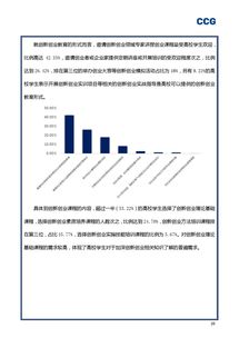 大學(xué)生創(chuàng)新創(chuàng)業(yè)網(wǎng)課答案2020,大學(xué)生創(chuàng)新創(chuàng)業(yè)網(wǎng)課答案2021,大學(xué)生創(chuàng)新創(chuàng)業(yè)網(wǎng)課答案2021超星