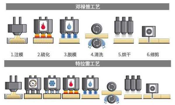 枕頭發(fā)黃是什么原因,為什么我的枕頭容易發(fā)黃圖9