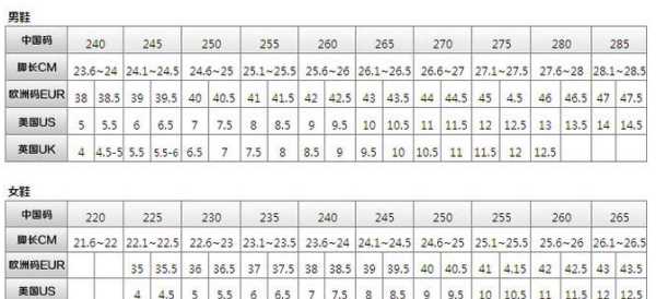 us0.5碼是多大,us9碼是多大圖13