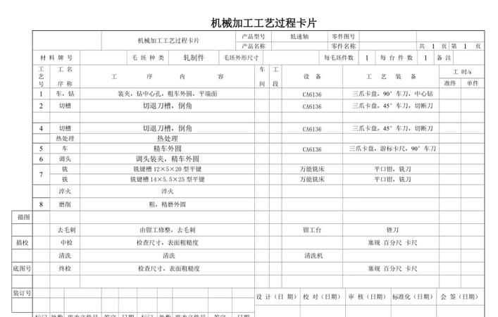 金屬加工工藝有哪些種類