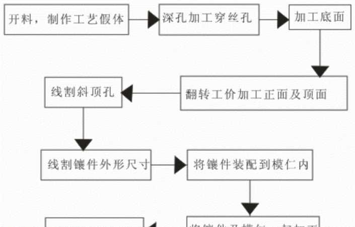 金屬加工工藝有哪些