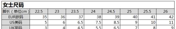 225到底是35還是36的鞋,225是不是36碼的鞋圖2
