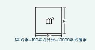 7平方英畝等于