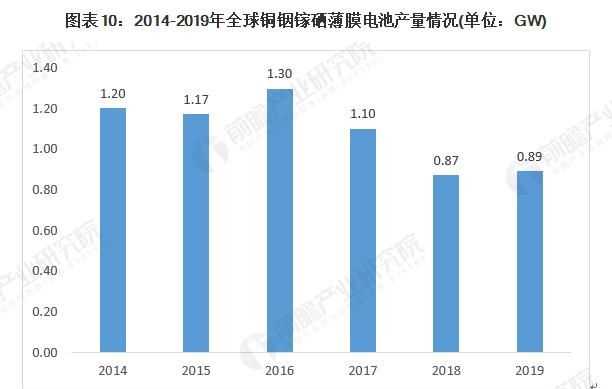 銦稀有金屬有哪些用途呢