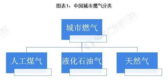 石油天然氣被統(tǒng)稱為什么能源