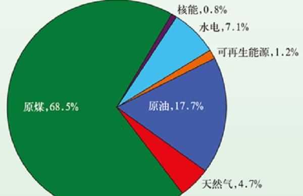 石油天然氣被統(tǒng)稱為什么能源 石油天然氣被統(tǒng)稱能源的原因