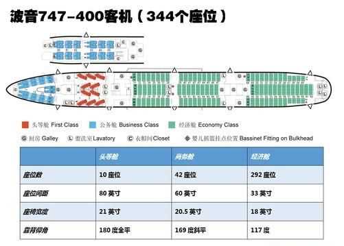 飛機v艙是什么意思