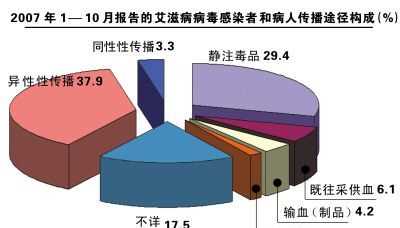 艾滋病疫情由哪個部門統(tǒng)一公布結(jié)果