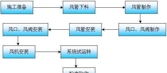 消防有幾大系統(tǒng)組成,消防系統(tǒng)分哪幾個系統(tǒng)圖3