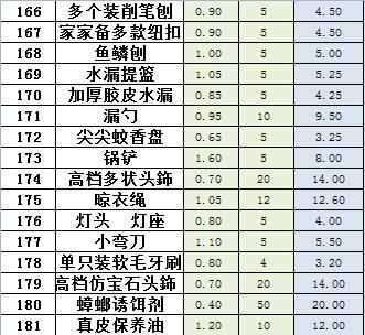 公司辦公室日用品清單表應該怎么做，里面要寫些什么呢