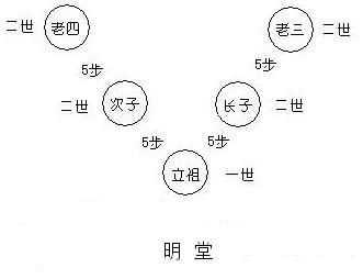 適合老年人的食譜，按中國的傳統(tǒng)，老人去世，整個葬禮的流程是怎樣的？圖5