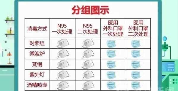 口罩清洗加熱或消毒處理后能不能使用,一次性口罩可以清洗反復(fù)使用嗎