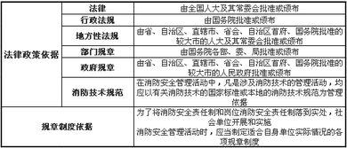 一安全管理方面的知識點