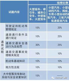 2018科目三安全知識