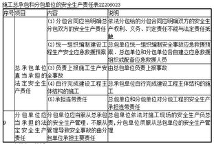 施工隊(duì)安全知識試題