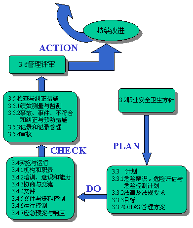 安全管理的工作基礎(chǔ)知識(shí)