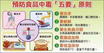 食品安全知識(shí)食物中毒