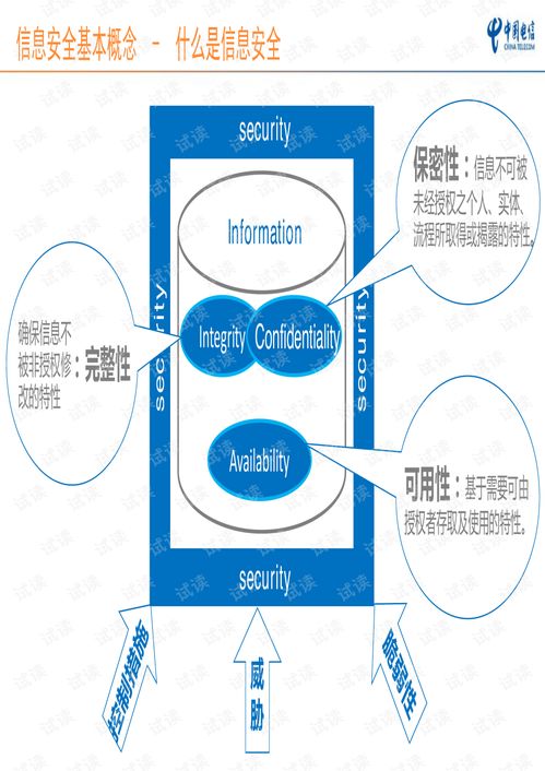 安全基本業(yè)務(wù)知識(shí)培訓(xùn)