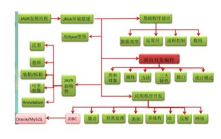 java安全方面的知識點