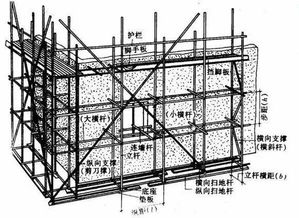 腳手架安全搭接相關(guān)知識