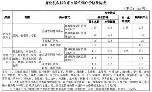 生活飲用水安全知識(shí)講稿