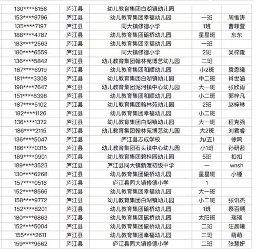 小學安全知識競賽花名冊