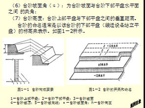 露天開采安全基本知識