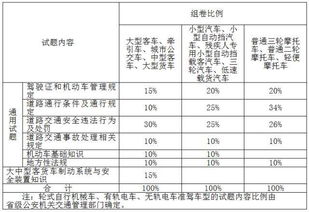 基本交通安全知識測試題