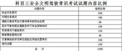 汽車安全知識考試題庫