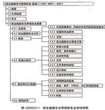 職業(yè)安全健康的基本知識點