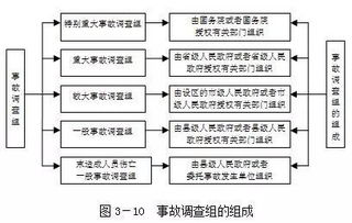 安全事故管理基礎(chǔ)知識多選題