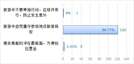 幼兒園寒假安全知識(shí)調(diào)查問卷