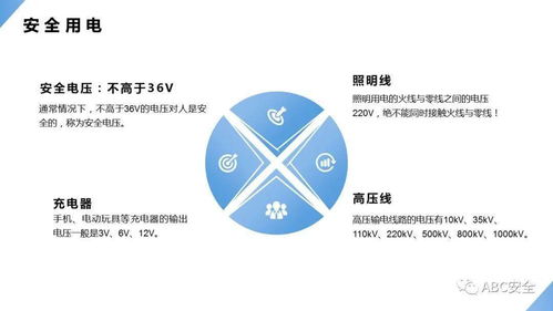 用電安全知識競賽題