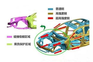 有汽車安全設(shè)計專業(yè)知識