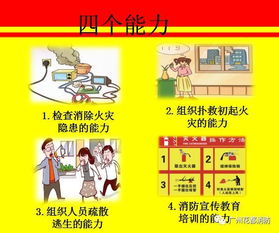 消防安全知識(shí)一懂三會(huì)四能力