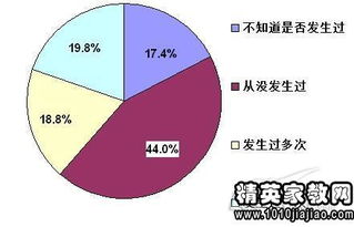 網(wǎng)絡(luò)與信息安全知識(shí)培訓(xùn)總結(jié)