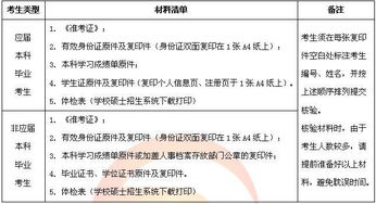 安全工程考研復(fù)試面試知識點