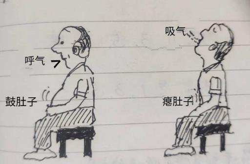 腹式呼吸的正確方法