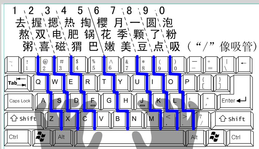 電腦打字怎么換行(蘋(píng)果電腦打字怎么換行)