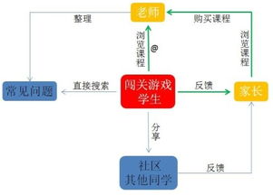 家裝o2o策劃方案