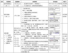 校友信息收集方案策劃