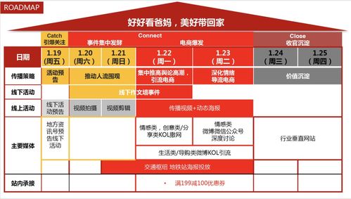 策劃一則公關活動方案