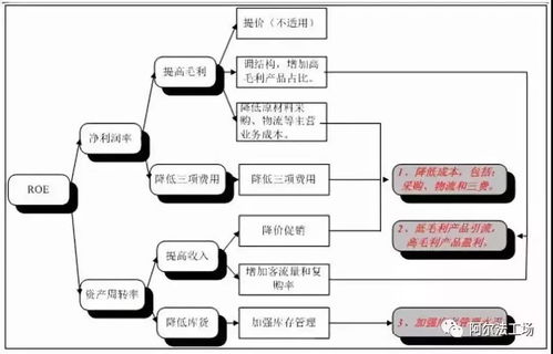 永輝超市常投資者關系管理策劃方案